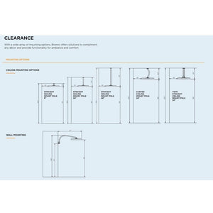 Bromic Eclipse Smart-Heat™ Electric Accessories Clearance Chart