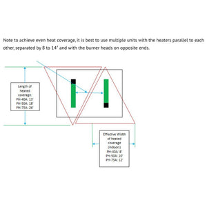 Calcana Standard Output Heaters Heating Configuration