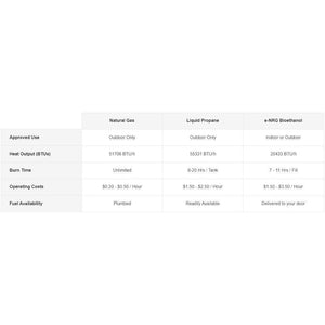 Triple Fuel Advantage