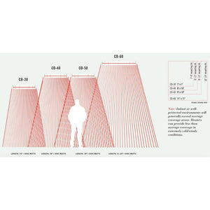 Infratech CD Series Coverage Area