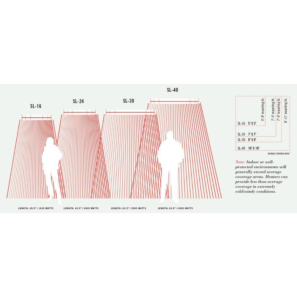 Infratech SL Series Coverage Area - angle view