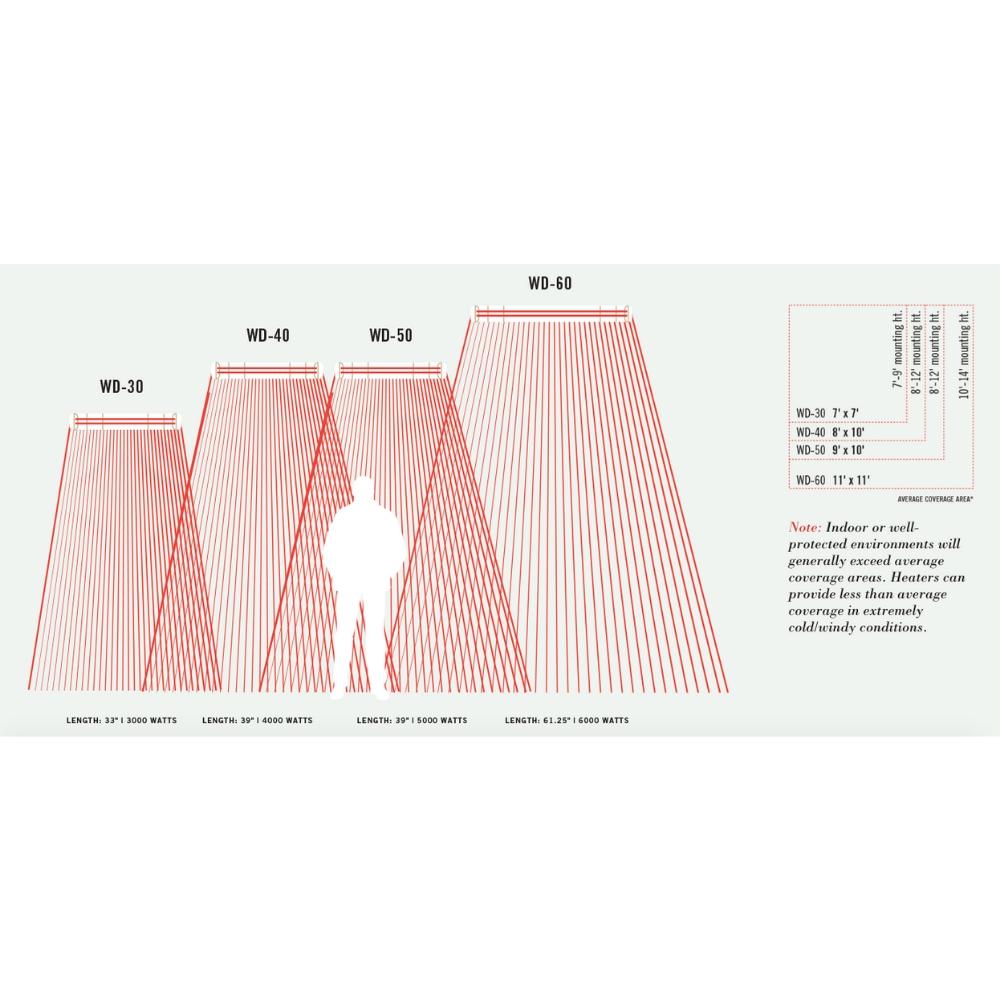 Infratech WD Series Coverage Area - angle view