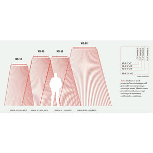 Infratech WD Series Coverage Area