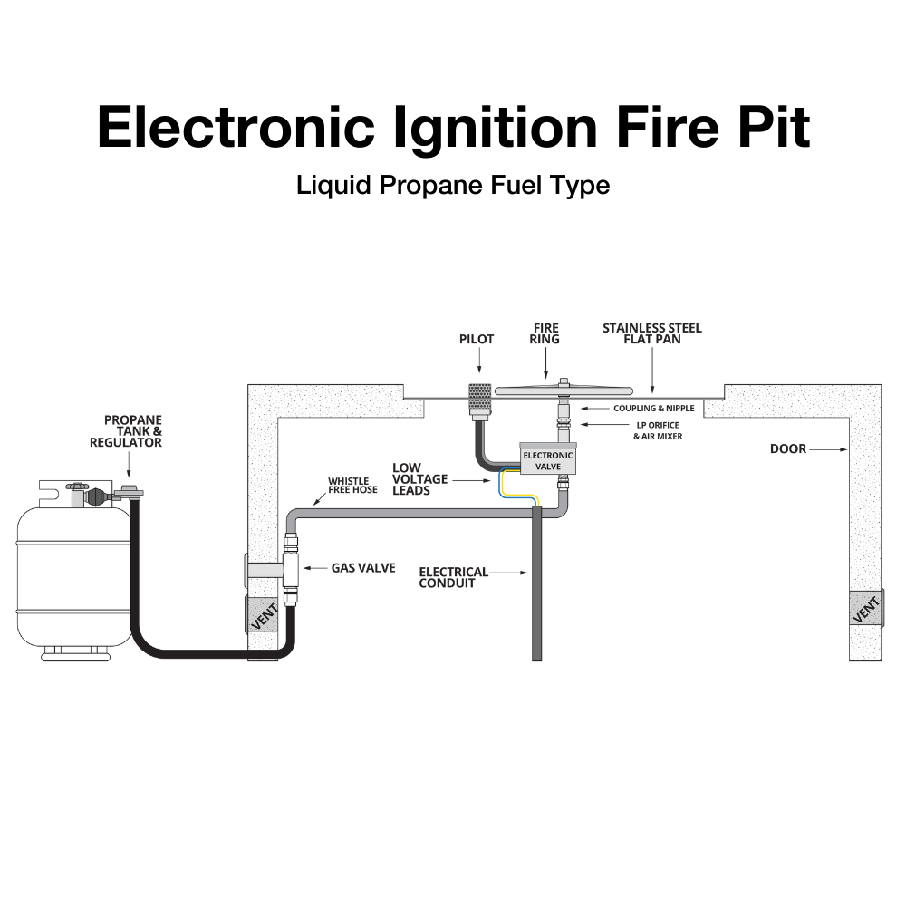 top fires electronic ignition liquid propane fire pit diagram - angle view