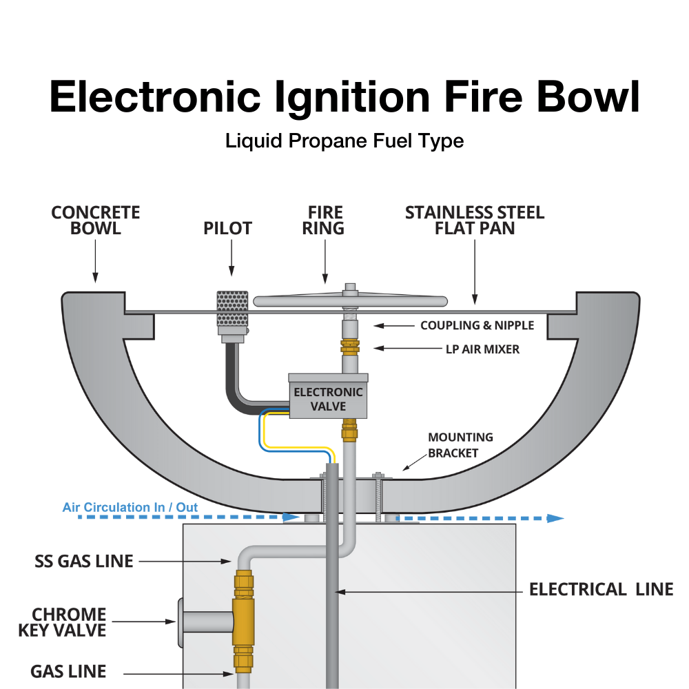 Electronic Fire Bowl Diagram Liquid Propane - angle view