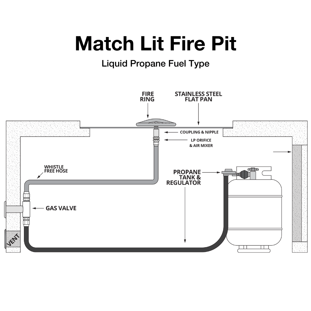 Match Lit LP Fire Pit Diagram - angle view