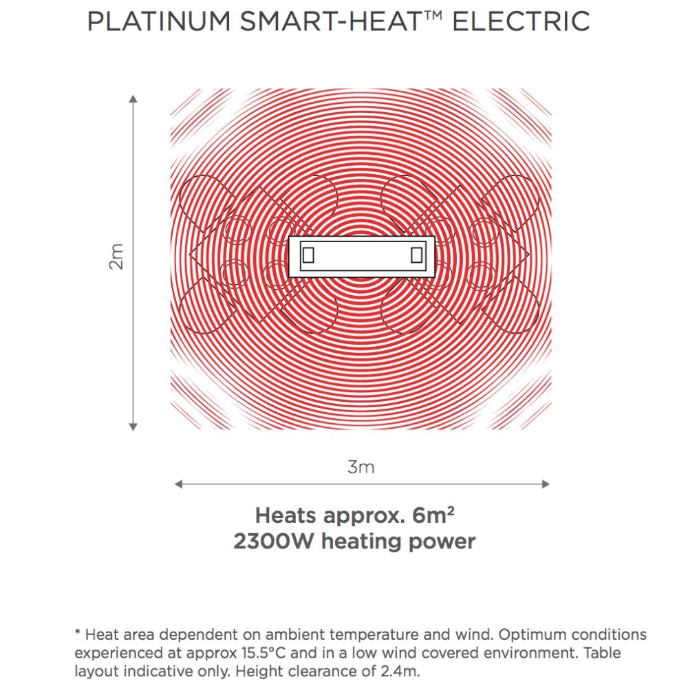 Bromic Platinum Smart-Heat 33-Inch Electric Patio Heater Coverage Area