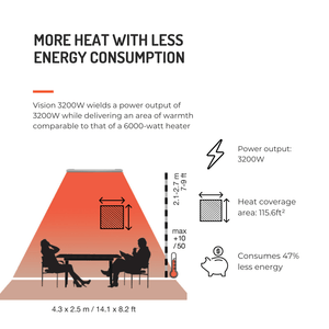 Heatscope vision patio heater heat coverage