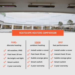 Heatscope heater comparison