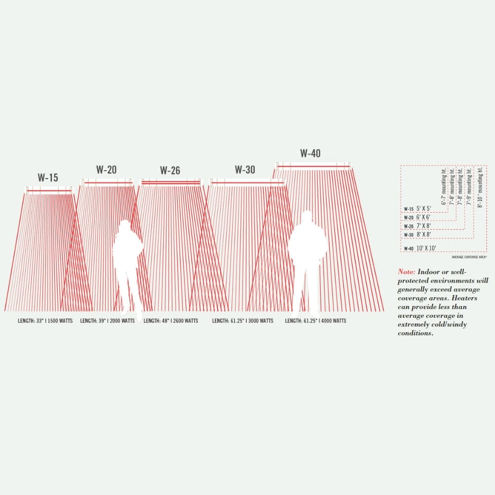 infratech w series coverage area