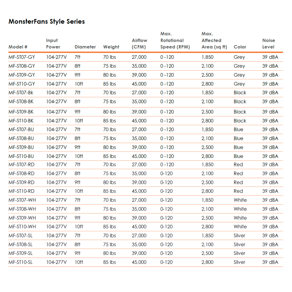 Schwank MonsterFans Style Series Hospitality HVLS Industrial Fan with Controls