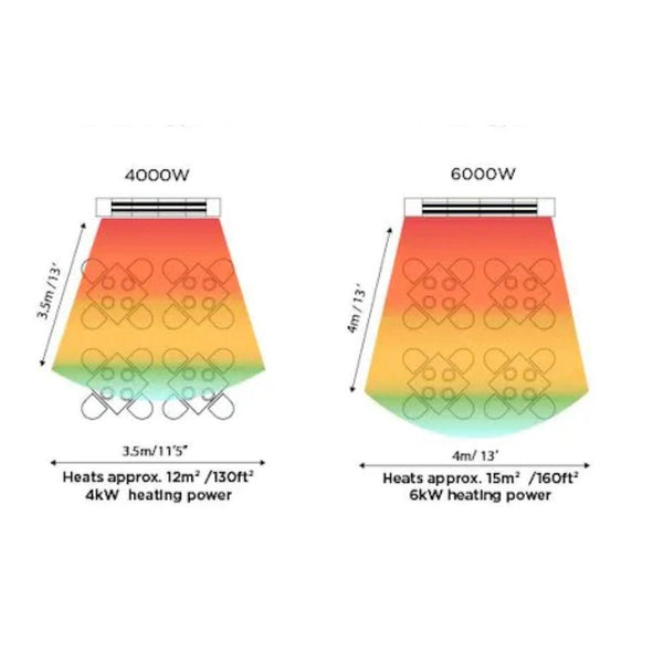 Heating Area Graph