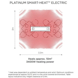 Bromic Platinum Smart-Heat 50" Electric Patio Heater Coverage Area