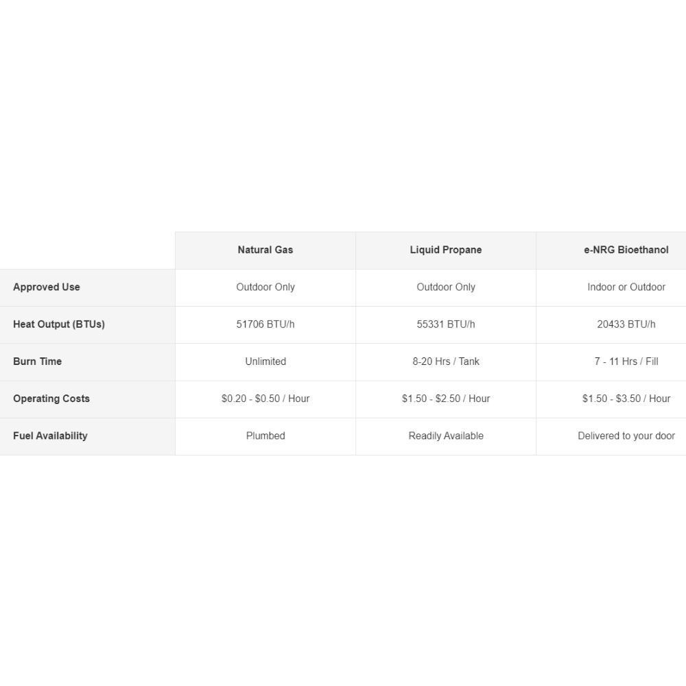 Triple Fuel Advantage