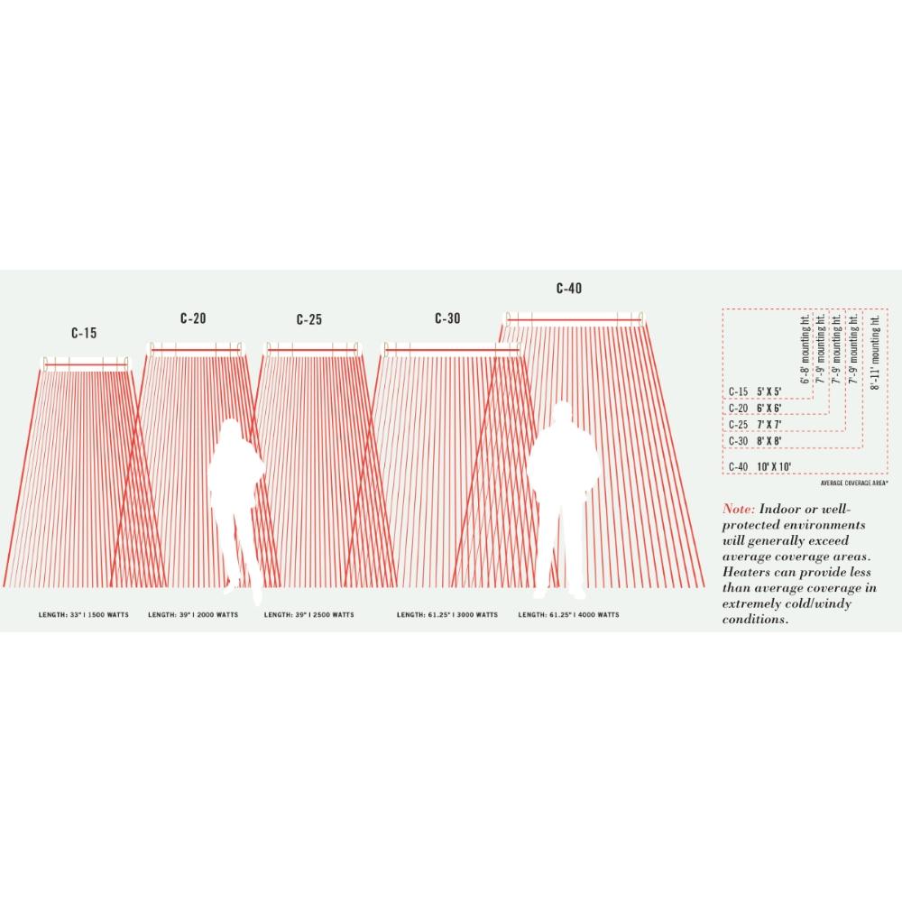 Infratech C Series Coverage Area - angle view
