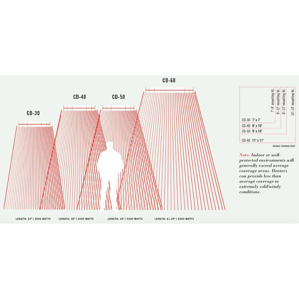 Infratech CD Series Coverage Area