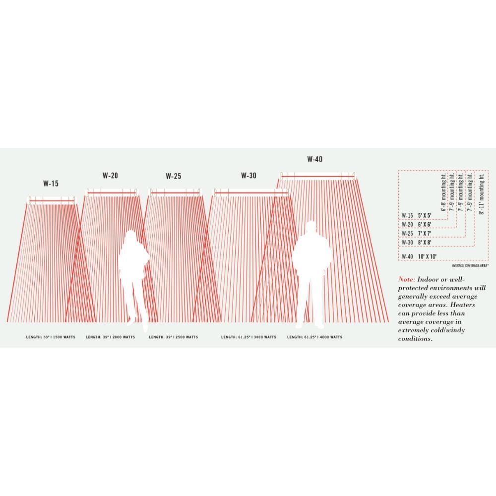 Infratech W Series Coverage Area