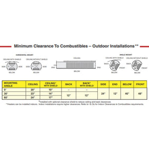 Clearances to Combustibles with Heat Shield
