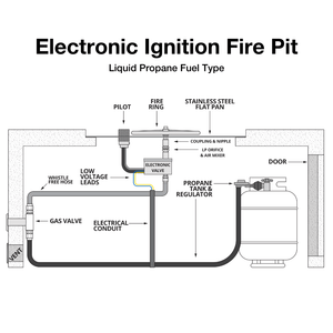 Top Fire Electronic Ignition LP Fire Pit Diagram