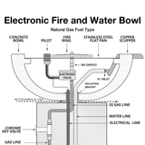 Electronic Fire and Water Bowl Diagram Natural Gas