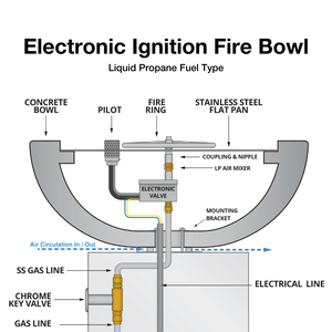 Electronic Fire and Water Bowl Diagram Liquid Propane Gas
