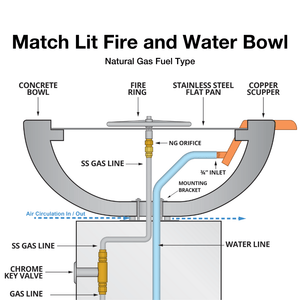 Top Fires Match Lit NG Fire and Water Bowl Diagram