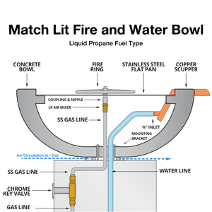 Top Fires Match Lit LP Fire and Water Bowl Diagram
