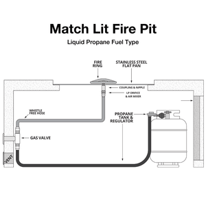 Top Fires Match Lit Fire Pit Liquid Propane