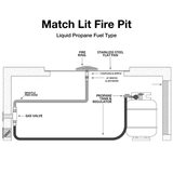 Match Lit LP Fire Pit Diagram - angle view