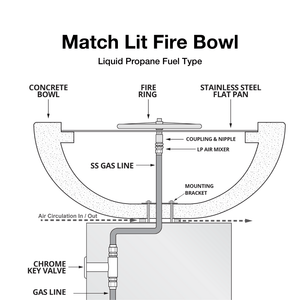 Match Lit LP Fire Bowl Diagram
